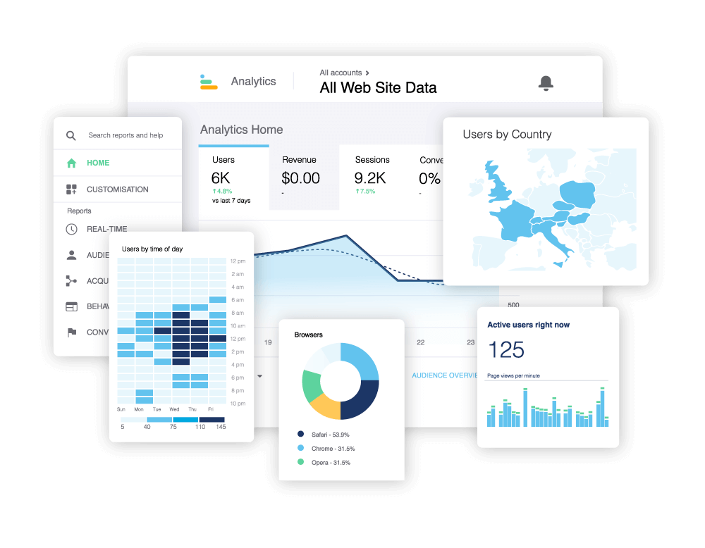 Collection of data visualisation components